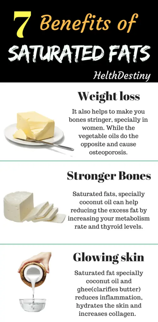 Saturated fat - Good or Bad | The truth is here