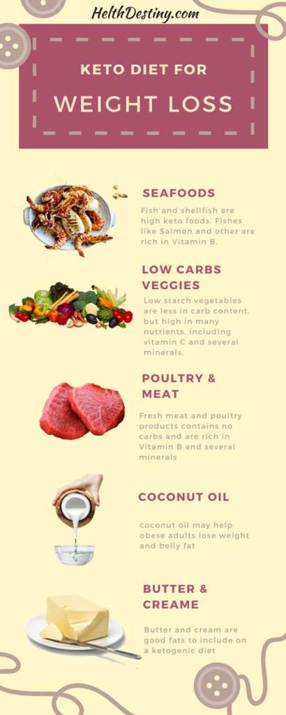 ketogenic diet weight loss top 13 foods you should go for | HelthDestiny